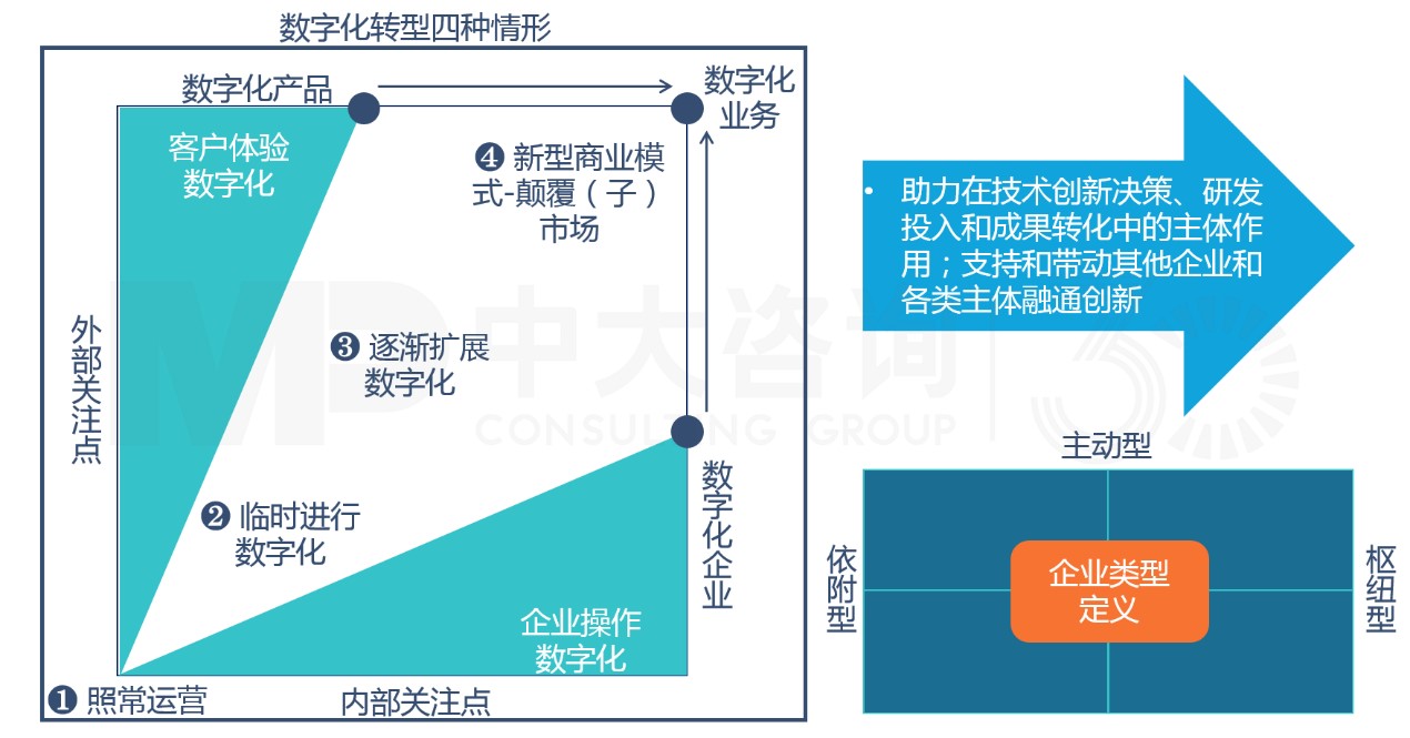 “雙百”“科改”專項行動 “雙百”“科改”專項行動
