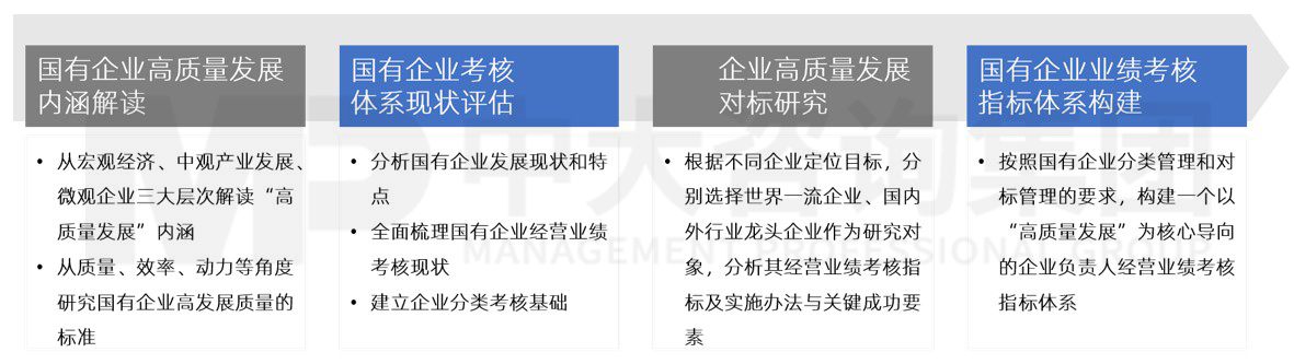 國(guó)有企業(yè)經(jīng)營(yíng)評(píng)價(jià) 國(guó)有企業(yè)經(jīng)營(yíng)評(píng)價(jià)