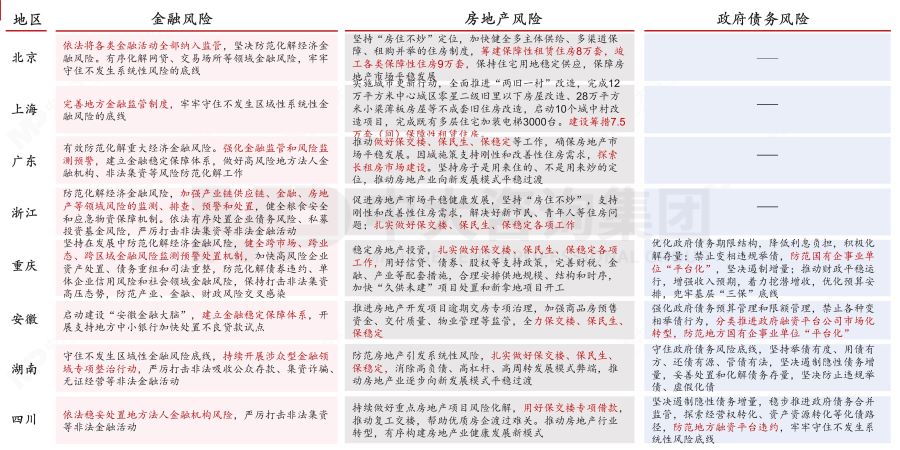 盤點2023政府工作重點——基于2023年政府工作報告的解讀 盤點2023政府工作重點——基于2023年政府工作報告的解讀