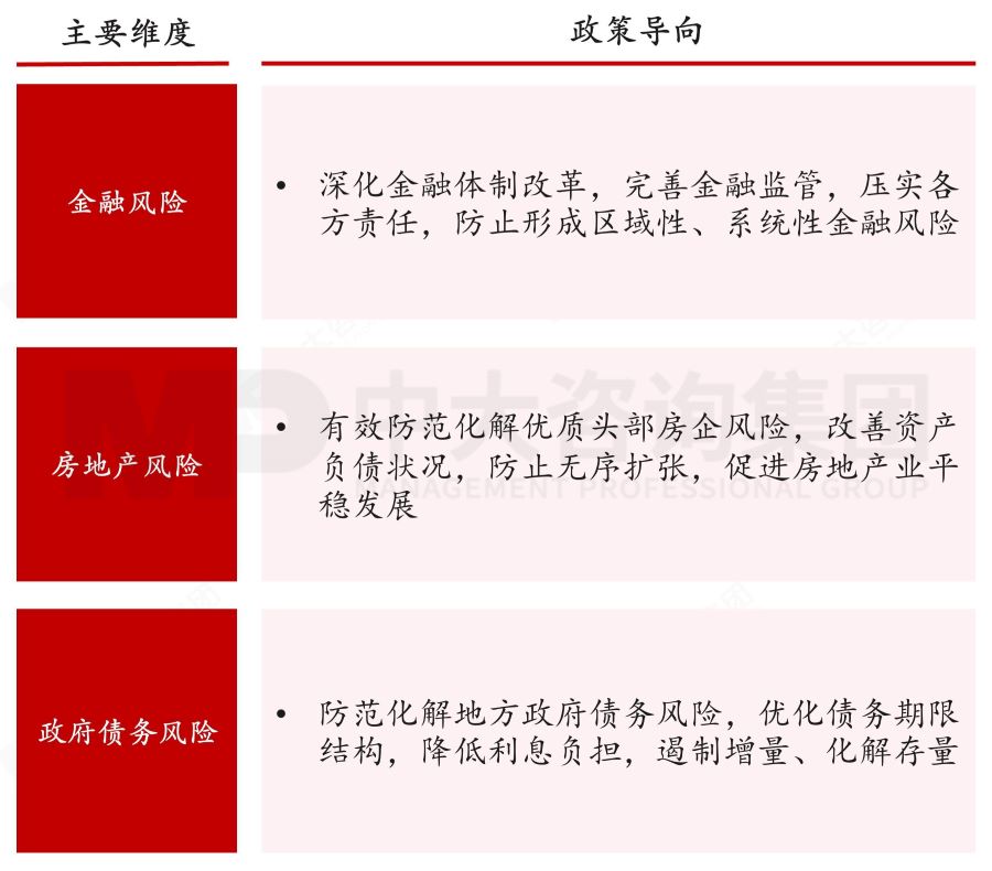 盤點2023政府工作重點——基于2023年政府工作報告的解讀 盤點2023政府工作重點——基于2023年政府工作報告的解讀