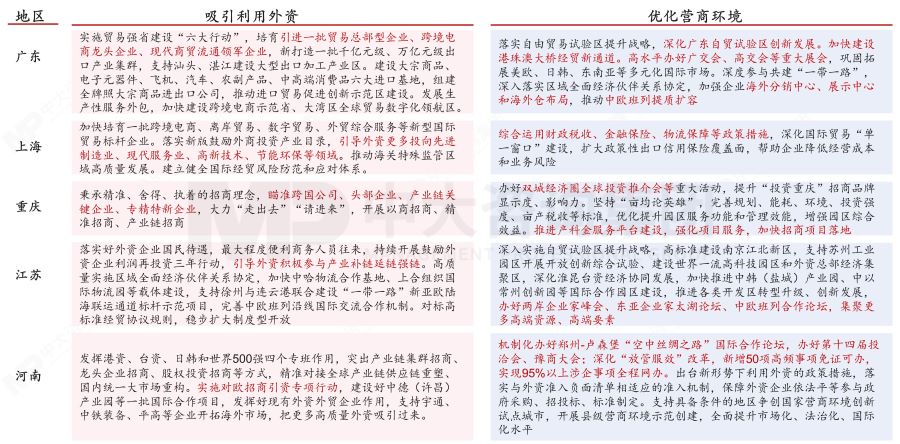 盤點2023政府工作重點——基于2023年政府工作報告的解讀 盤點2023政府工作重點——基于2023年政府工作報告的解讀
