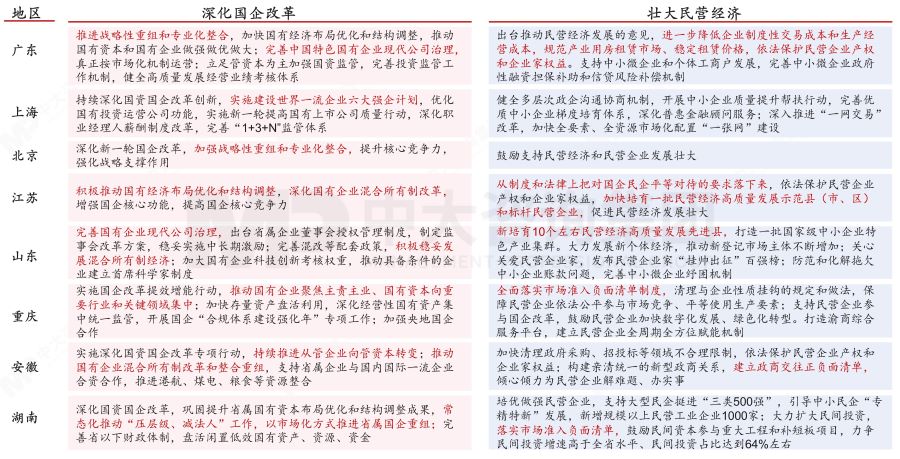 盤點2023政府工作重點——基于2023年政府工作報告的解讀 盤點2023政府工作重點——基于2023年政府工作報告的解讀