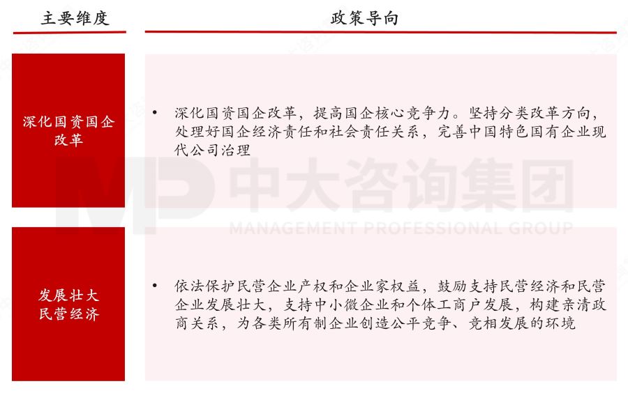 盤點2023政府工作重點——基于2023年政府工作報告的解讀 盤點2023政府工作重點——基于2023年政府工作報告的解讀
