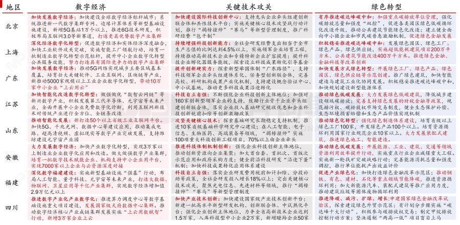 盤點2023政府工作重點——基于2023年政府工作報告的解讀 盤點2023政府工作重點——基于2023年政府工作報告的解讀