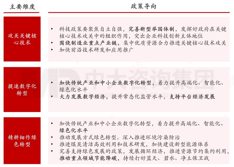 盤點2023政府工作重點——基于2023年政府工作報告的解讀 盤點2023政府工作重點——基于2023年政府工作報告的解讀