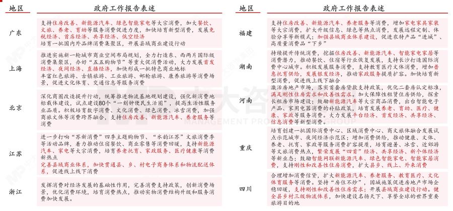盤點2023政府工作重點——基于2023年政府工作報告的解讀 盤點2023政府工作重點——基于2023年政府工作報告的解讀