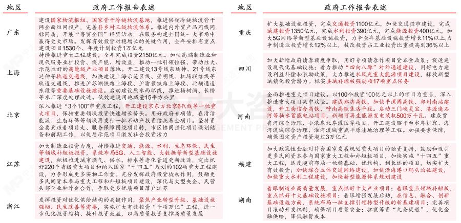 盤點2023政府工作重點——基于2023年政府工作報告的解讀 盤點2023政府工作重點——基于2023年政府工作報告的解讀