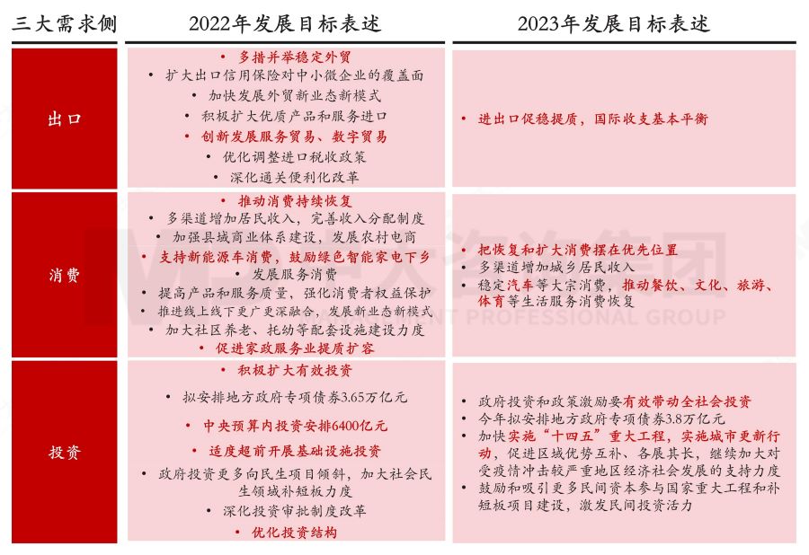 盤點2023政府工作重點——基于2023年政府工作報告的解讀 盤點2023政府工作重點——基于2023年政府工作報告的解讀