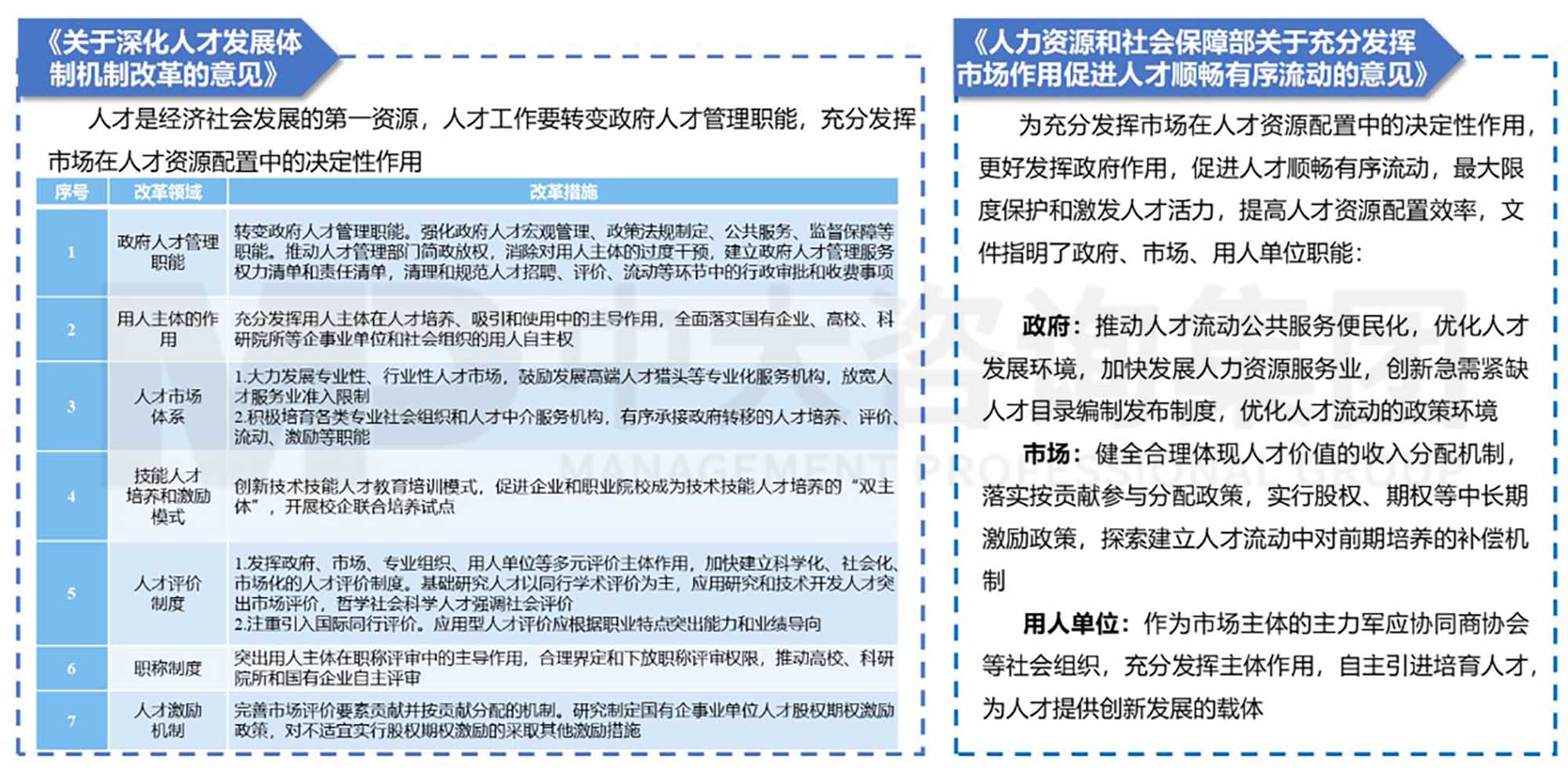 中大咨詢?nèi)瞬殴ぷ魇袌?chǎng)化研究三 實(shí)施篇:推進(jìn)人才工作市場(chǎng)化的實(shí)施路徑 中大咨詢?nèi)瞬殴ぷ魇袌?chǎng)化研究三 實(shí)施篇:推進(jìn)人才工作市場(chǎng)化的實(shí)施路徑