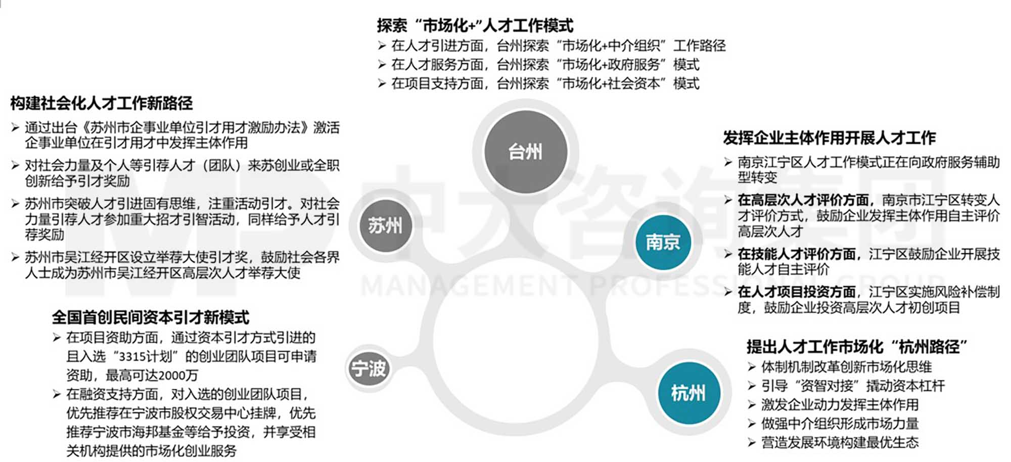 中大咨詢?nèi)瞬殴ぷ魇袌?chǎng)化研究三 實(shí)施篇:推進(jìn)人才工作市場(chǎng)化的實(shí)施路徑 中大咨詢?nèi)瞬殴ぷ魇袌?chǎng)化研究三 實(shí)施篇:推進(jìn)人才工作市場(chǎng)化的實(shí)施路徑