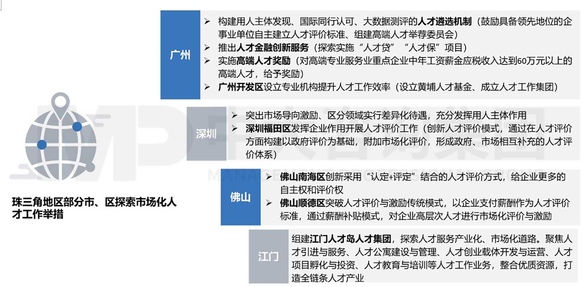 中大咨詢?nèi)瞬殴ぷ魇袌?chǎng)化研究三 實(shí)施篇:推進(jìn)人才工作市場(chǎng)化的實(shí)施路徑 中大咨詢?nèi)瞬殴ぷ魇袌?chǎng)化研究三 實(shí)施篇:推進(jìn)人才工作市場(chǎng)化的實(shí)施路徑