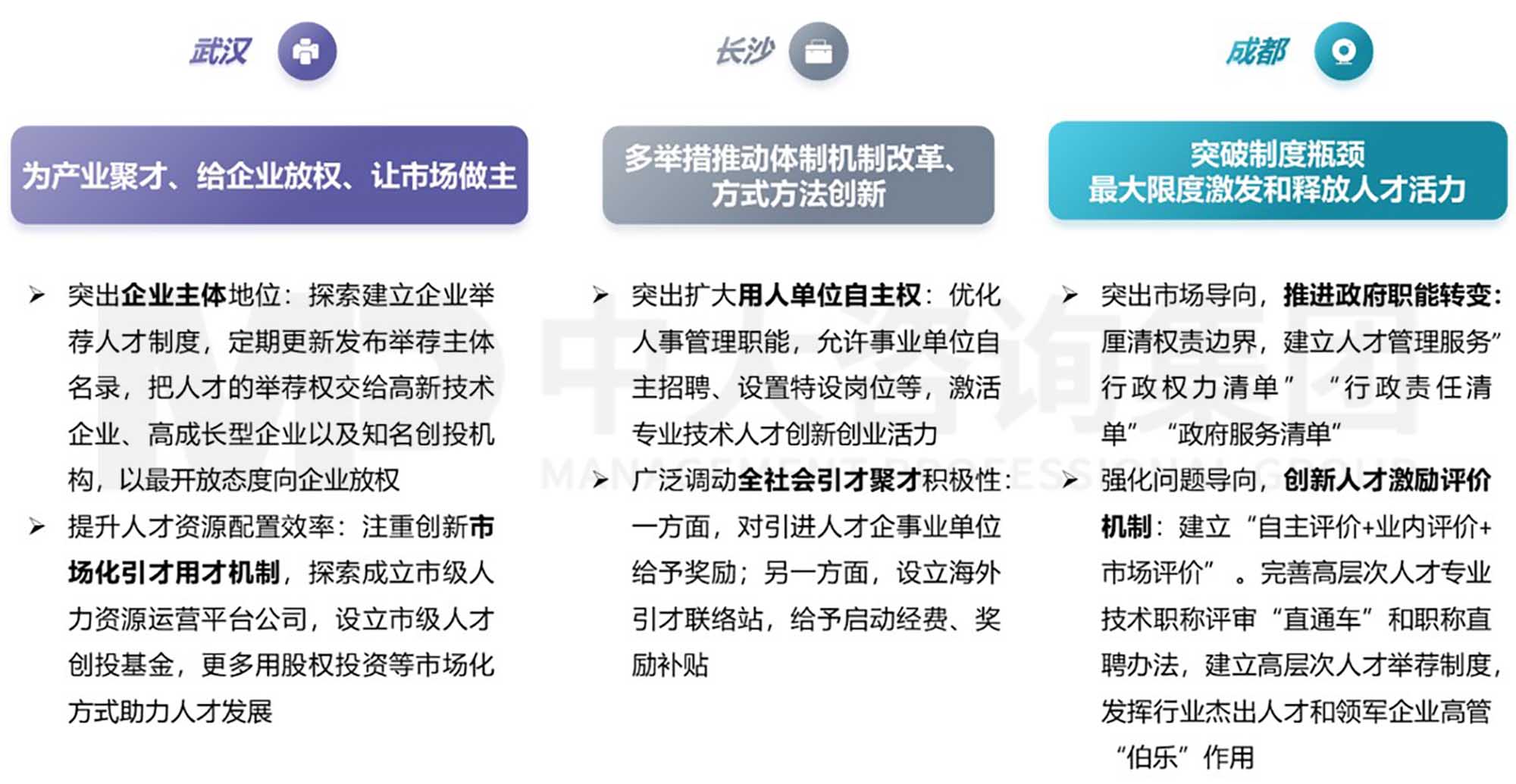中大咨詢?nèi)瞬殴ぷ魇袌?chǎng)化研究三 實(shí)施篇:推進(jìn)人才工作市場(chǎng)化的實(shí)施路徑 中大咨詢?nèi)瞬殴ぷ魇袌?chǎng)化研究三 實(shí)施篇:推進(jìn)人才工作市場(chǎng)化的實(shí)施路徑