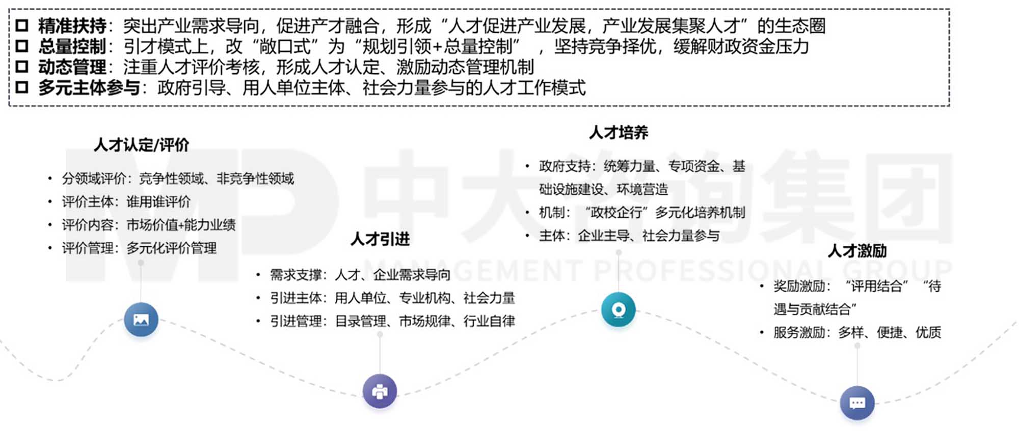 中大咨詢(xún)?nèi)瞬殴ぷ魇袌?chǎng)化研究4 實(shí)施篇:人才工作市場(chǎng)化的具體舉措(上) 中大咨詢(xún)?nèi)瞬殴ぷ魇袌?chǎng)化研究4 實(shí)施篇:人才工作市場(chǎng)化的具體舉措(上)