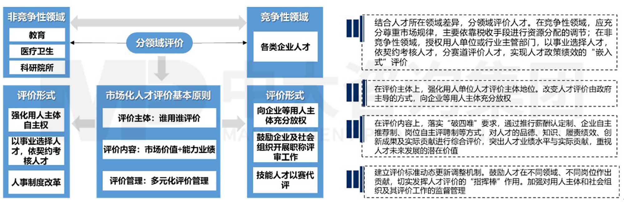 中大咨詢(xún)?nèi)瞬殴ぷ魇袌?chǎng)化研究4 實(shí)施篇:人才工作市場(chǎng)化的具體舉措(上) 中大咨詢(xún)?nèi)瞬殴ぷ魇袌?chǎng)化研究4 實(shí)施篇:人才工作市場(chǎng)化的具體舉措(上)