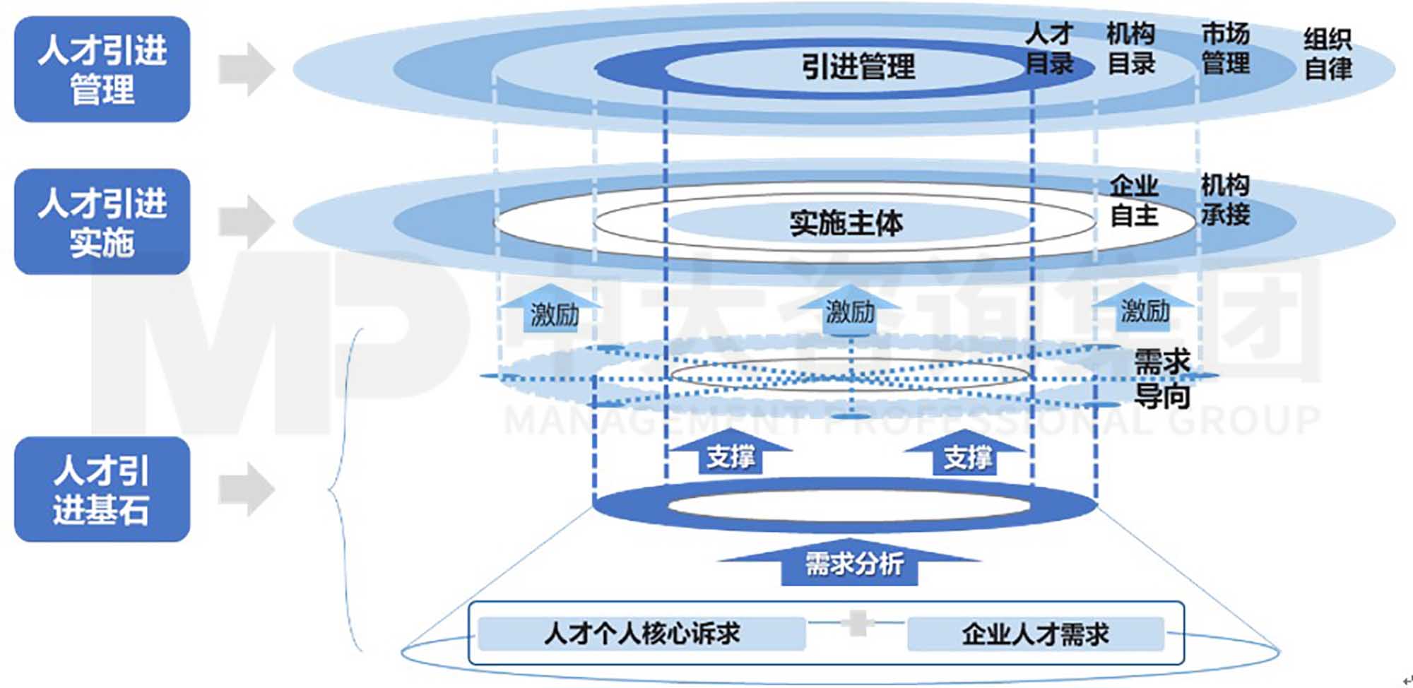 中大咨詢(xún)?nèi)瞬殴ぷ魇袌?chǎng)化研究4 實(shí)施篇:人才工作市場(chǎng)化的具體舉措(上) 中大咨詢(xún)?nèi)瞬殴ぷ魇袌?chǎng)化研究4 實(shí)施篇:人才工作市場(chǎng)化的具體舉措(上)