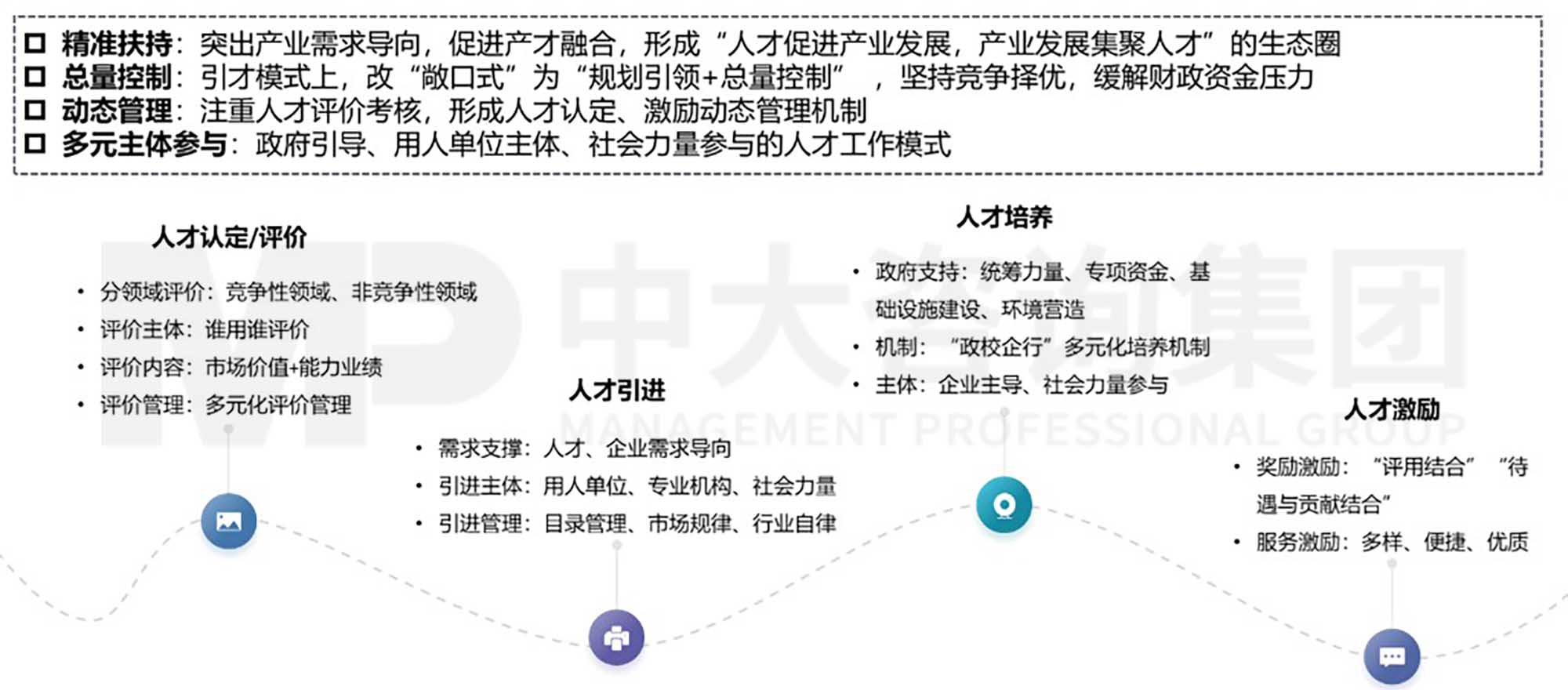 中大咨詢?nèi)瞬殴ぷ魇袌龌芯课? 實施篇:人才工作市場化的具體舉措(下) 中大咨詢?nèi)瞬殴ぷ魇袌龌芯课? 實施篇:人才工作市場化的具體舉措(下)