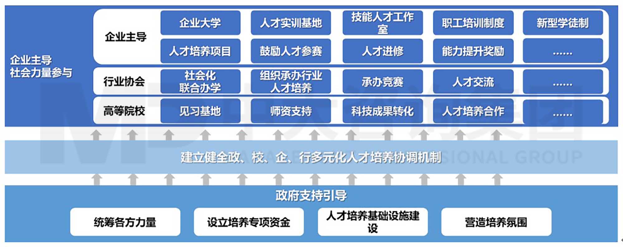 中大咨詢?nèi)瞬殴ぷ魇袌龌芯课? 實施篇:人才工作市場化的具體舉措(下) 中大咨詢?nèi)瞬殴ぷ魇袌龌芯课? 實施篇:人才工作市場化的具體舉措(下)