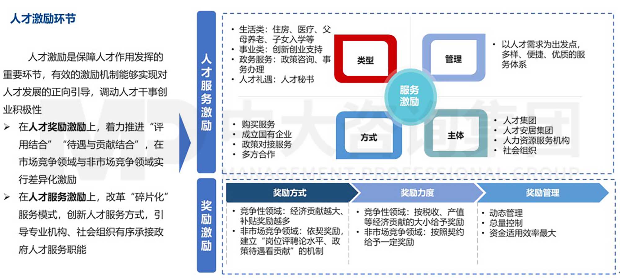 中大咨詢?nèi)瞬殴ぷ魇袌龌芯课? 實施篇:人才工作市場化的具體舉措(下) 中大咨詢?nèi)瞬殴ぷ魇袌龌芯课? 實施篇:人才工作市場化的具體舉措(下)