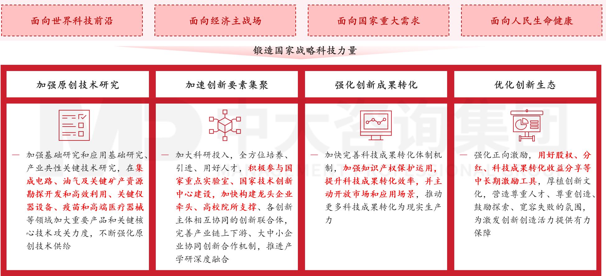 六大重點!2023年新一輪國企改革深化提升的工作重點解讀研判 六大重點!2023年新一輪國企改革深化提升的工作重點解讀研判