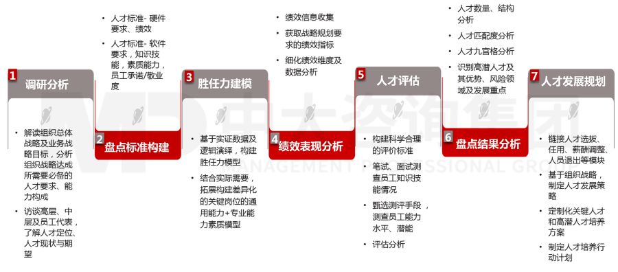 人才盤點(diǎn)——國有企業(yè)激發(fā)人才活力、降本增效利器! 人才盤點(diǎn)——國有企業(yè)激發(fā)人才活力、降本增效利器!