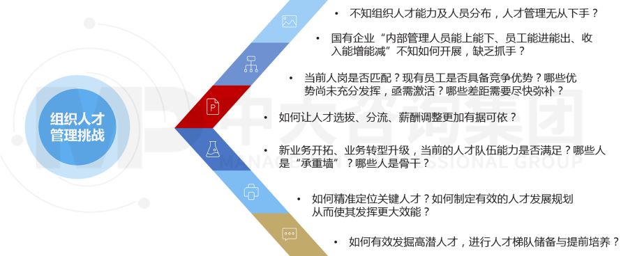 人才盤點(diǎn)——國有企業(yè)激發(fā)人才活力、降本增效利器! 人才盤點(diǎn)——國有企業(yè)激發(fā)人才活力、降本增效利器!