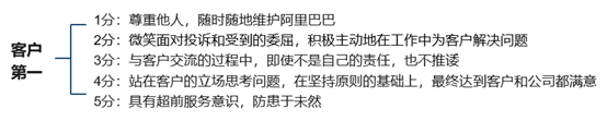 企業(yè)文化落地實(shí)招:價(jià)值觀考核 企業(yè)文化落地實(shí)招:價(jià)值觀考核