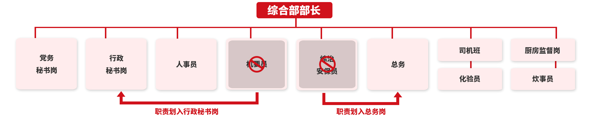 聚焦價值創(chuàng)造-凈水廠人員整合提效 聚焦價值創(chuàng)造-凈水廠人員整合提效