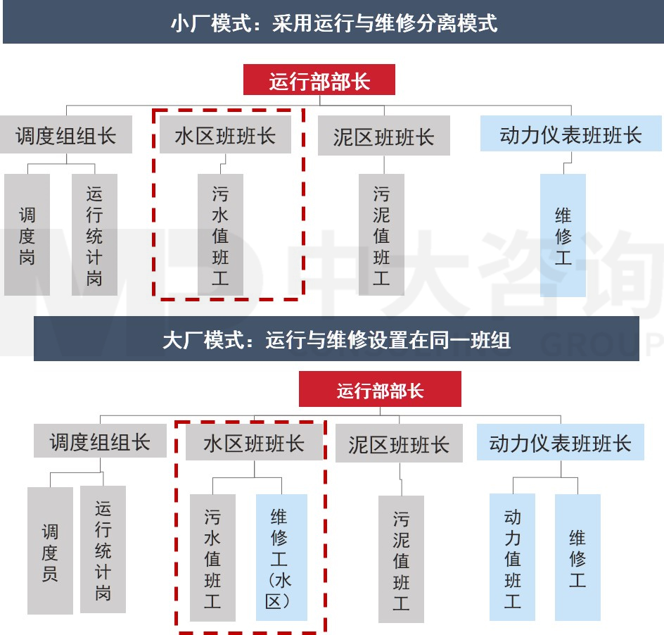 聚焦價值創(chuàng)造-凈水廠人員整合提效 聚焦價值創(chuàng)造-凈水廠人員整合提效