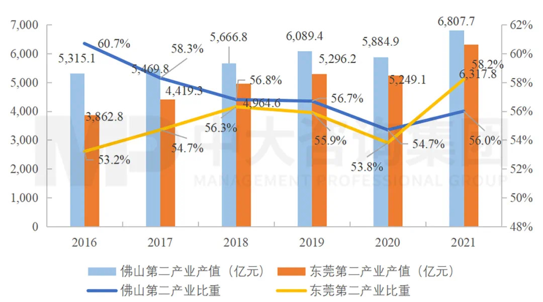 廣東打造制造業(yè)強(qiáng)省再出重磅舉措,支持佛莞推動(dòng)制造業(yè)高質(zhì)量發(fā)展 廣東打造制造業(yè)強(qiáng)省再出重磅舉措,支持佛莞推動(dòng)制造業(yè)高質(zhì)量發(fā)展