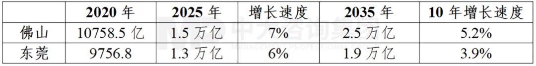 廣東打造制造業(yè)強(qiáng)省再出重磅舉措,支持佛莞推動(dòng)制造業(yè)高質(zhì)量發(fā)展 廣東打造制造業(yè)強(qiáng)省再出重磅舉措,支持佛莞推動(dòng)制造業(yè)高質(zhì)量發(fā)展