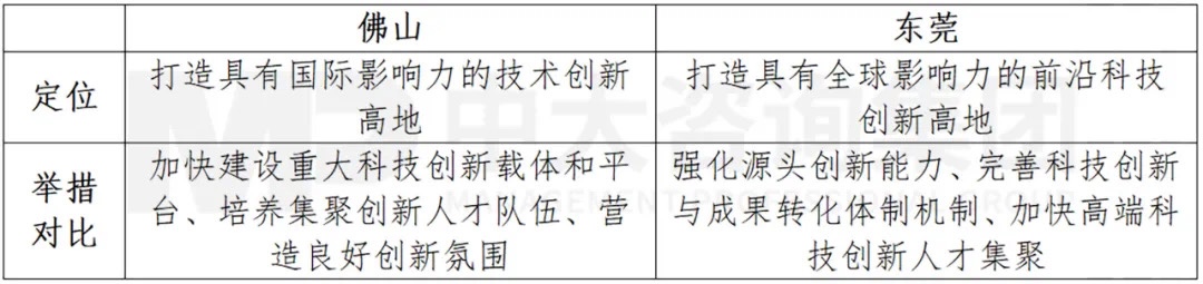 廣東打造制造業(yè)強(qiáng)省再出重磅舉措,支持佛莞推動(dòng)制造業(yè)高質(zhì)量發(fā)展 廣東打造制造業(yè)強(qiáng)省再出重磅舉措,支持佛莞推動(dòng)制造業(yè)高質(zhì)量發(fā)展
