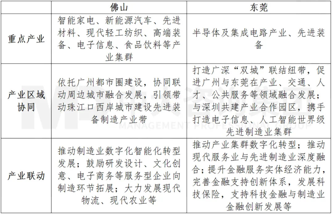 廣東打造制造業(yè)強(qiáng)省再出重磅舉措,支持佛莞推動(dòng)制造業(yè)高質(zhì)量發(fā)展 廣東打造制造業(yè)強(qiáng)省再出重磅舉措,支持佛莞推動(dòng)制造業(yè)高質(zhì)量發(fā)展