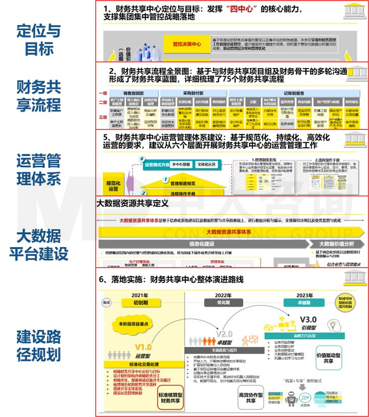 濟寧能源發(fā)展集團財務(wù)共享規(guī)劃咨詢 濟寧能源發(fā)展集團財務(wù)共享規(guī)劃咨詢