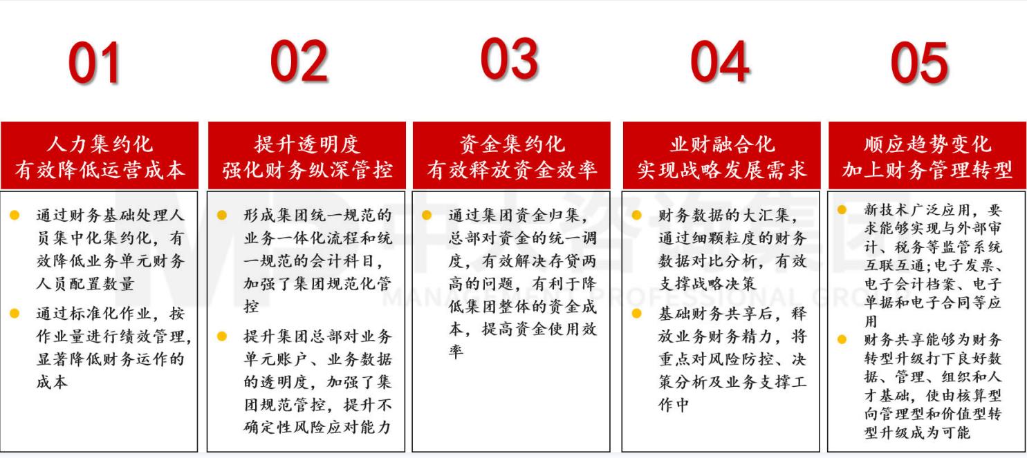 企業(yè)對(duì)標(biāo)世界一流第一步!財(cái)務(wù)共享建設(shè)成為高質(zhì)量發(fā)展的基石 企業(yè)對(duì)標(biāo)世界一流第一步!財(cái)務(wù)共享建設(shè)成為高質(zhì)量發(fā)展的基石