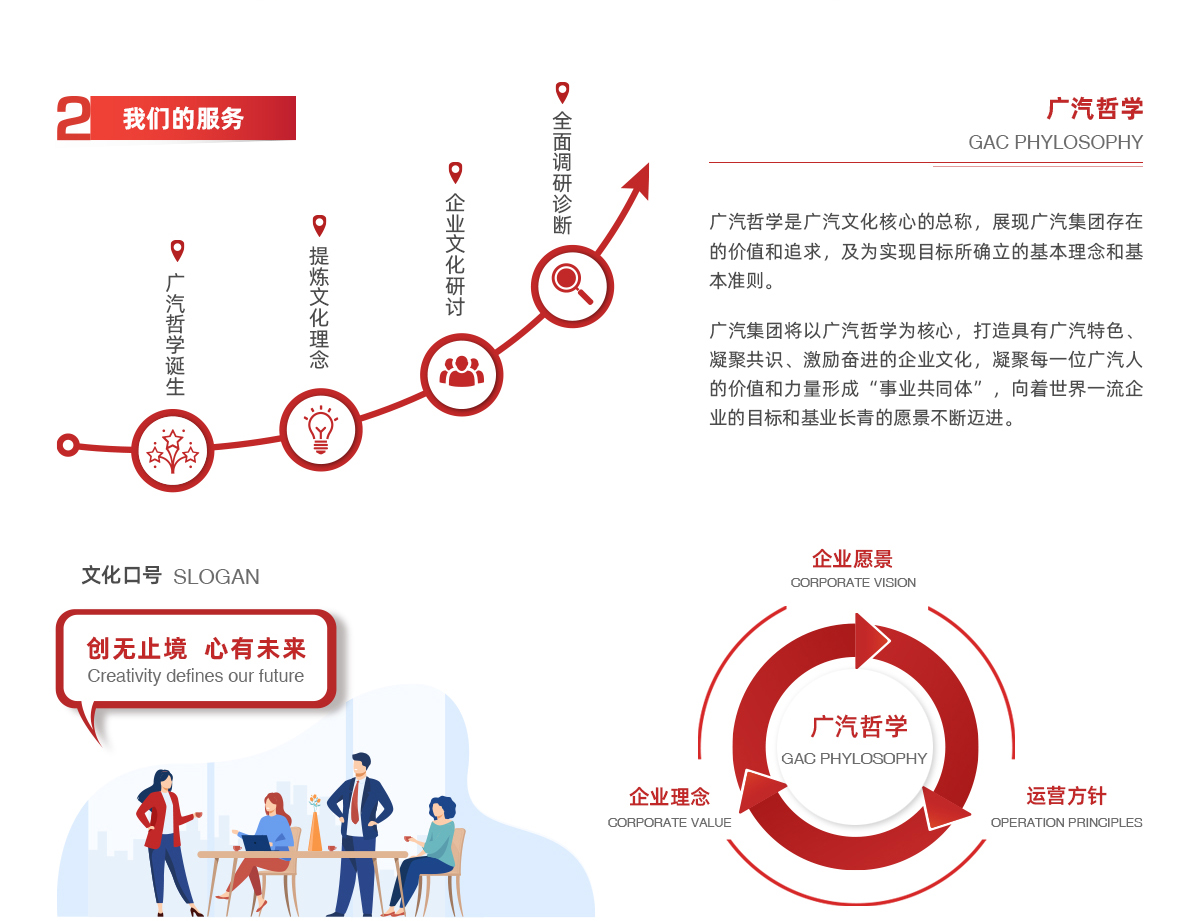 引領(lǐng)轉(zhuǎn)型發(fā)展，邁向世界一流丨廣汽集團企業(yè)文化戰(zhàn)略規(guī)劃整體服務(wù)
