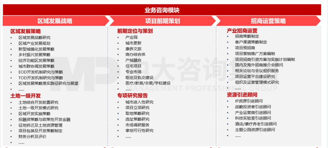 如何高效開展土地開發(fā)業(yè)務(wù)?這五大重點問題必須重點關(guān)注... 如何高效開展土地開發(fā)業(yè)務(wù)?這五大重點問題必須重點關(guān)注...