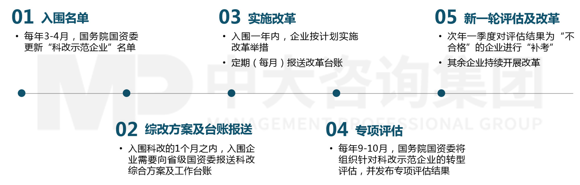 “雙百”與“科改”擴(kuò)圍!這份改革實(shí)操手冊(cè)請(qǐng)查收! “雙百”與“科改”擴(kuò)圍!這份改革實(shí)操手冊(cè)請(qǐng)查收!
