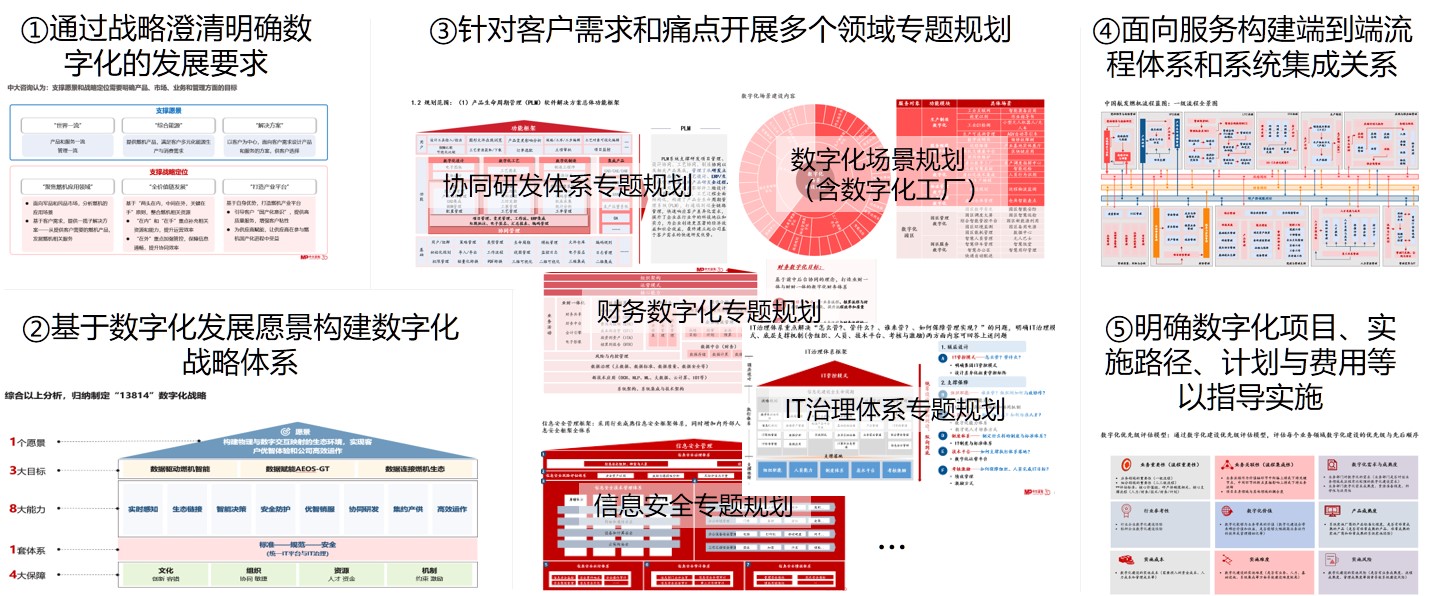 中國航發(fā)燃氣輪機有限公司數(shù)字化規(guī)劃 中國航發(fā)燃氣輪機有限公司數(shù)字化規(guī)劃