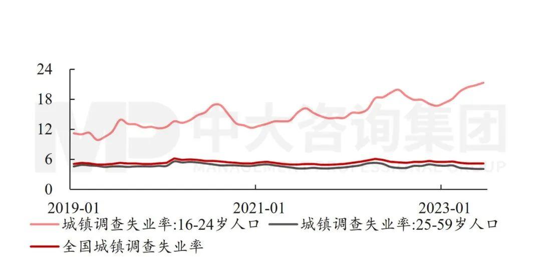 政治局會(huì)議透露重要信息:國(guó)民經(jīng)濟(jì)總體向好,仍需進(jìn)一步提振內(nèi)生動(dòng)力 政治局會(huì)議透露重要信息:國(guó)民經(jīng)濟(jì)總體向好,仍需進(jìn)一步提振內(nèi)生動(dòng)力