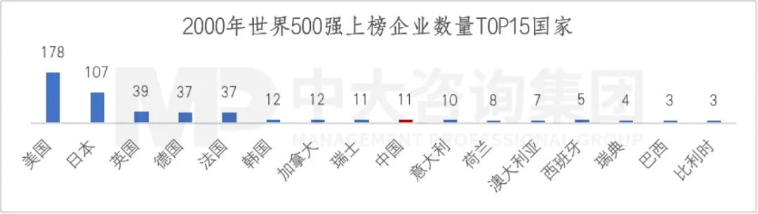 2023年《財(cái)富》世界500強(qiáng)揭曉!這些數(shù)據(jù)揭示了中國(guó)企業(yè)發(fā)展格局趨勢(shì) 2023年《財(cái)富》世界500強(qiáng)揭曉!這些數(shù)據(jù)揭示了中國(guó)企業(yè)發(fā)展格局趨勢(shì)