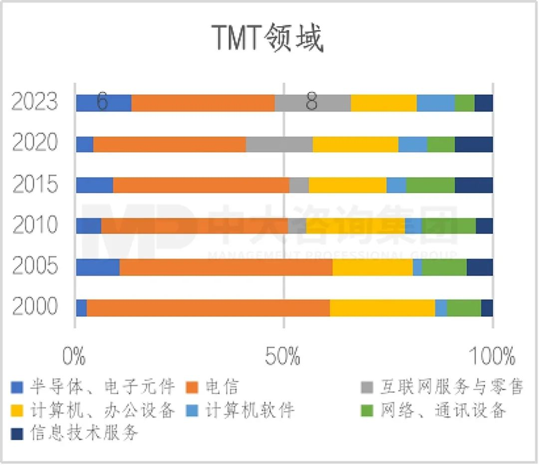 2023年《財(cái)富》世界500強(qiáng)揭曉!這些數(shù)據(jù)揭示了中國(guó)企業(yè)發(fā)展格局趨勢(shì) 2023年《財(cái)富》世界500強(qiáng)揭曉!這些數(shù)據(jù)揭示了中國(guó)企業(yè)發(fā)展格局趨勢(shì)