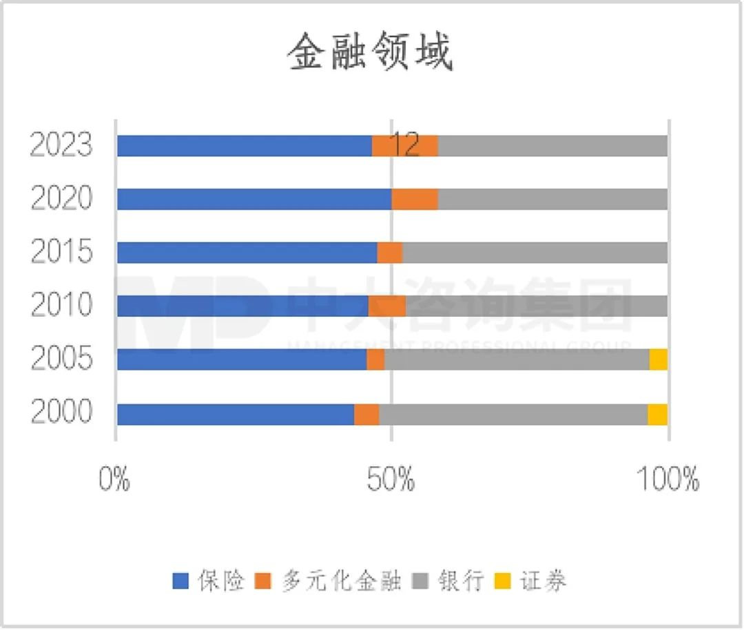 2023年《財(cái)富》世界500強(qiáng)揭曉!這些數(shù)據(jù)揭示了中國(guó)企業(yè)發(fā)展格局趨勢(shì) 2023年《財(cái)富》世界500強(qiáng)揭曉!這些數(shù)據(jù)揭示了中國(guó)企業(yè)發(fā)展格局趨勢(shì)