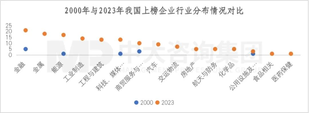 2023年《財(cái)富》世界500強(qiáng)揭曉!這些數(shù)據(jù)揭示了中國(guó)企業(yè)發(fā)展格局趨勢(shì) 2023年《財(cái)富》世界500強(qiáng)揭曉!這些數(shù)據(jù)揭示了中國(guó)企業(yè)發(fā)展格局趨勢(shì)