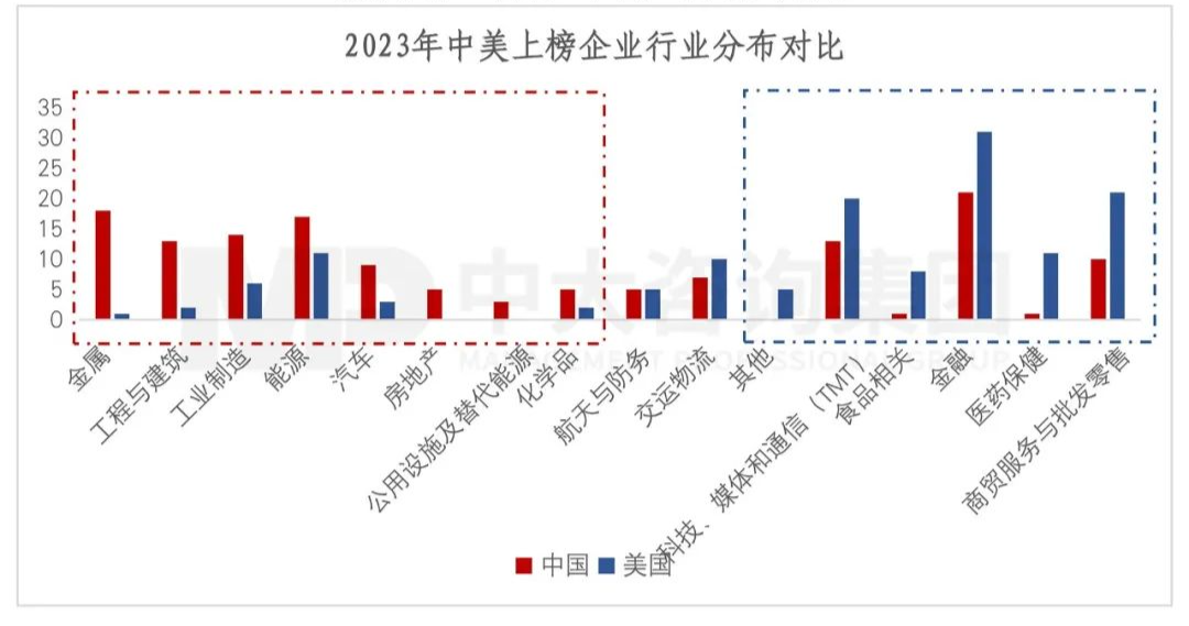2023年《財(cái)富》世界500強(qiáng)揭曉!這些數(shù)據(jù)揭示了中國(guó)企業(yè)發(fā)展格局趨勢(shì) 2023年《財(cái)富》世界500強(qiáng)揭曉!這些數(shù)據(jù)揭示了中國(guó)企業(yè)發(fā)展格局趨勢(shì)