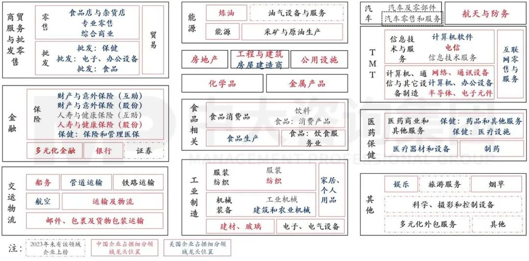 2023年《財(cái)富》世界500強(qiáng)揭曉!這些數(shù)據(jù)揭示了中國(guó)企業(yè)發(fā)展格局趨勢(shì) 2023年《財(cái)富》世界500強(qiáng)揭曉!這些數(shù)據(jù)揭示了中國(guó)企業(yè)發(fā)展格局趨勢(shì)