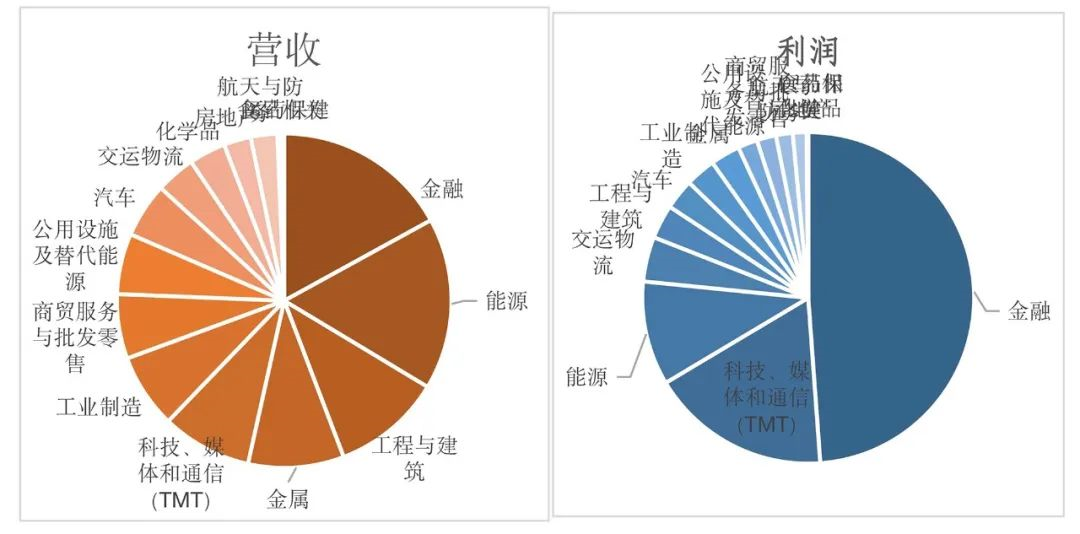2023年《財(cái)富》世界500強(qiáng)揭曉!這些數(shù)據(jù)揭示了中國(guó)企業(yè)發(fā)展格局趨勢(shì) 2023年《財(cái)富》世界500強(qiáng)揭曉!這些數(shù)據(jù)揭示了中國(guó)企業(yè)發(fā)展格局趨勢(shì)