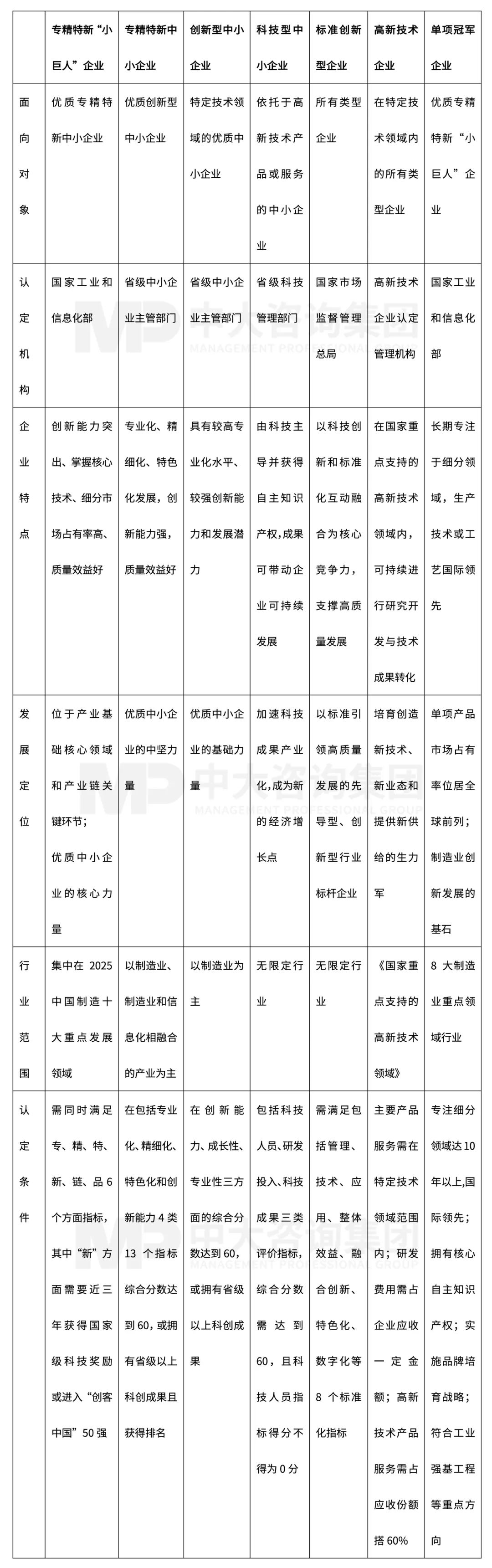 新一輪國(guó)企改革深化提升解讀系列:專精特新企業(yè) 新一輪國(guó)企改革深化提升解讀系列:專精特新企業(yè)