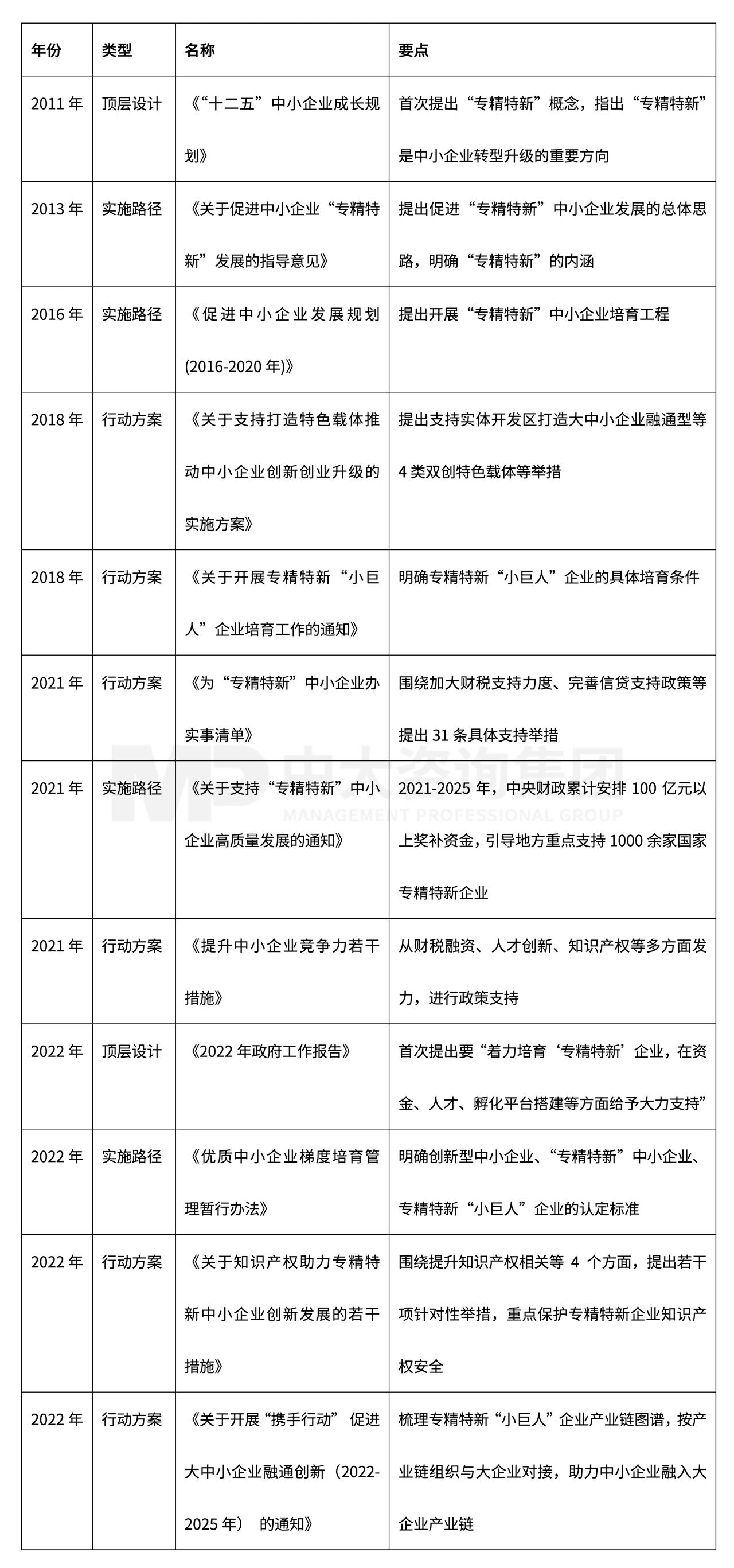 新一輪國(guó)企改革深化提升解讀系列:專精特新企業(yè) 新一輪國(guó)企改革深化提升解讀系列:專精特新企業(yè)