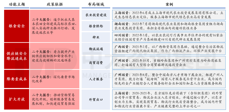 新一輪國企改革深化下,地方國資優(yōu)化國有資本布局的八大新趨勢 新一輪國企改革深化下,地方國資優(yōu)化國有資本布局的八大新趨勢
