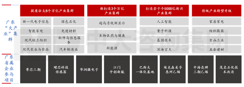 新一輪國企改革深化下,地方國資優(yōu)化國有資本布局的八大新趨勢 新一輪國企改革深化下,地方國資優(yōu)化國有資本布局的八大新趨勢